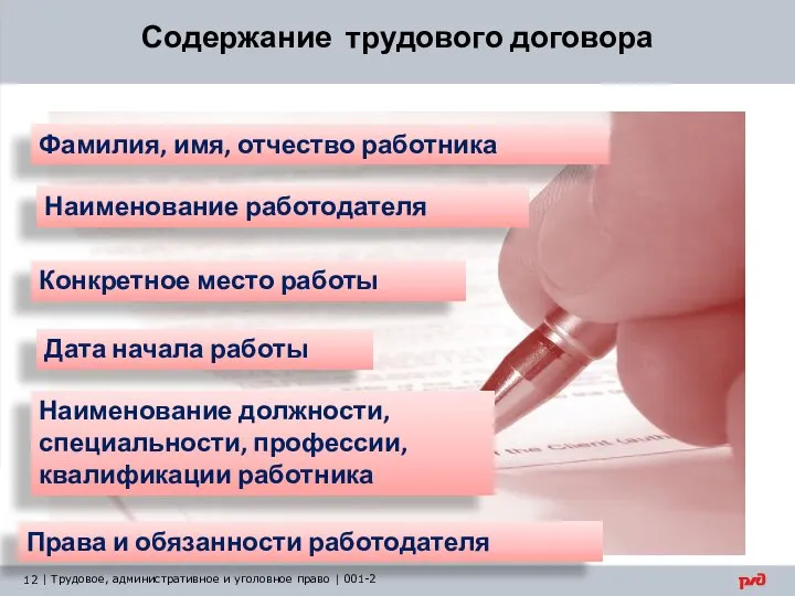 Содержание трудового договора Фамилия, имя, отчество работника Наименование работодателя Конкретное место