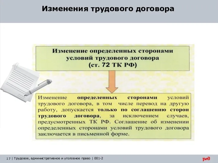 Изменения трудового договора