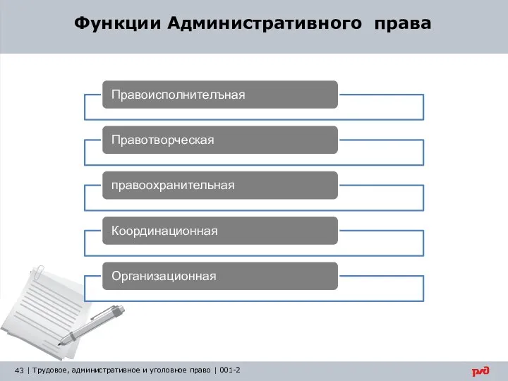 Функции Административного права