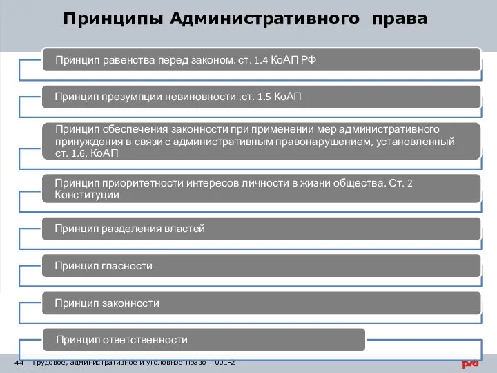 Принципы Административного права