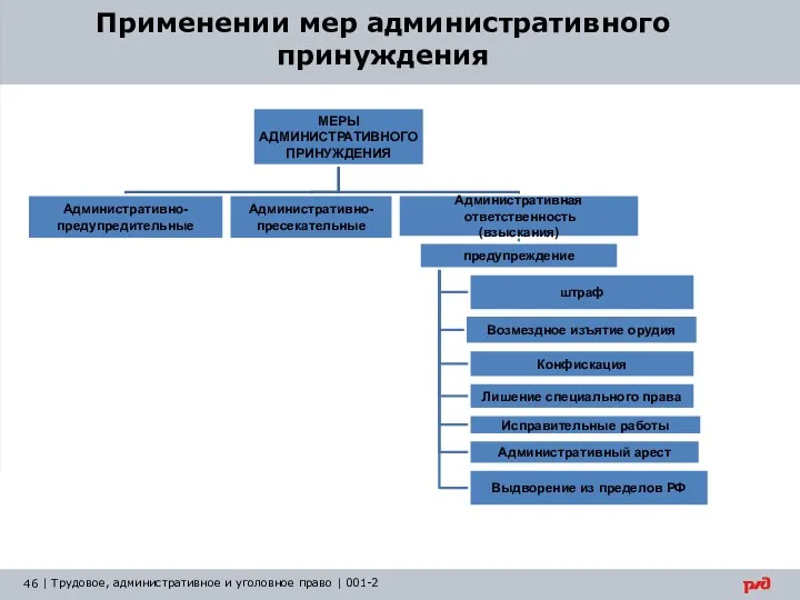 Применении мер административного принуждения