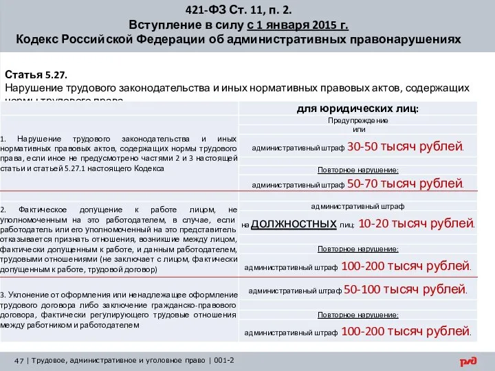 421-ФЗ Ст. 11, п. 2. Вступление в силу с 1 января