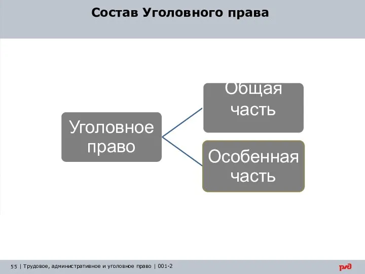 Состав Уголовного права