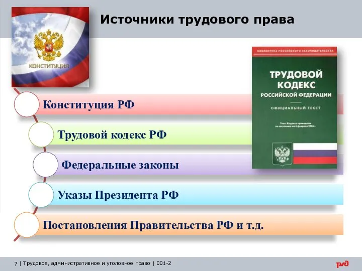 Источники трудового права