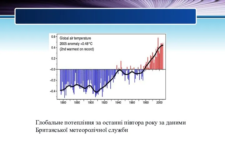 Глобальне потепління за останні півтора року за даними Британської метеоролічної служби