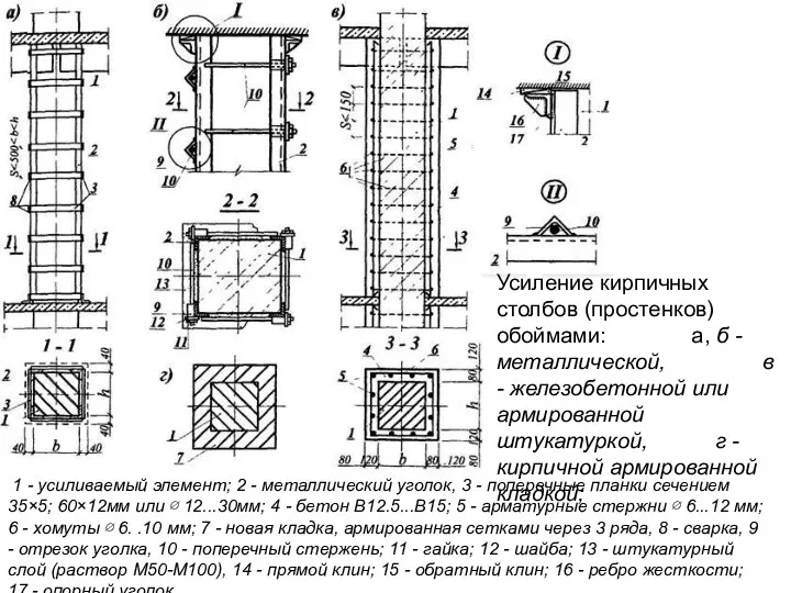 Усиление кирпичных столбов (простенков) обоймами: а, б - металлической, в -