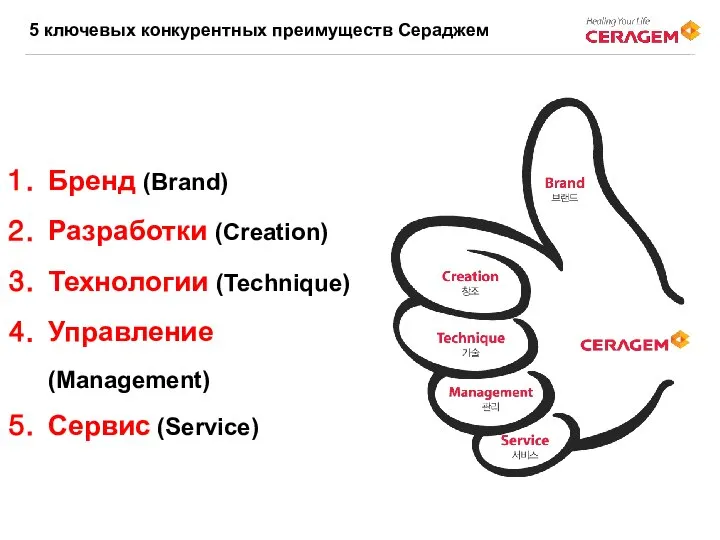 Бренд (Brand) Разработки (Creation) Технологии (Technique) Управление (Management) Сервис (Service) 5 ключевых конкурентных преимуществ Сераджем