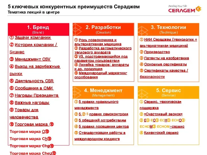 Тематика лекций в центре 2. Разработки (Creation) ① Роль позвоночника и