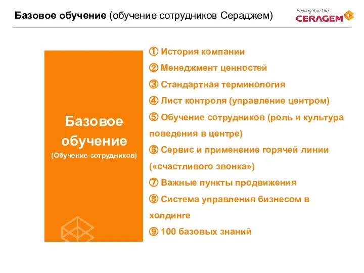 ① История компании ② Менеджмент ценностей ③ Стандартная терминология ④ Лист