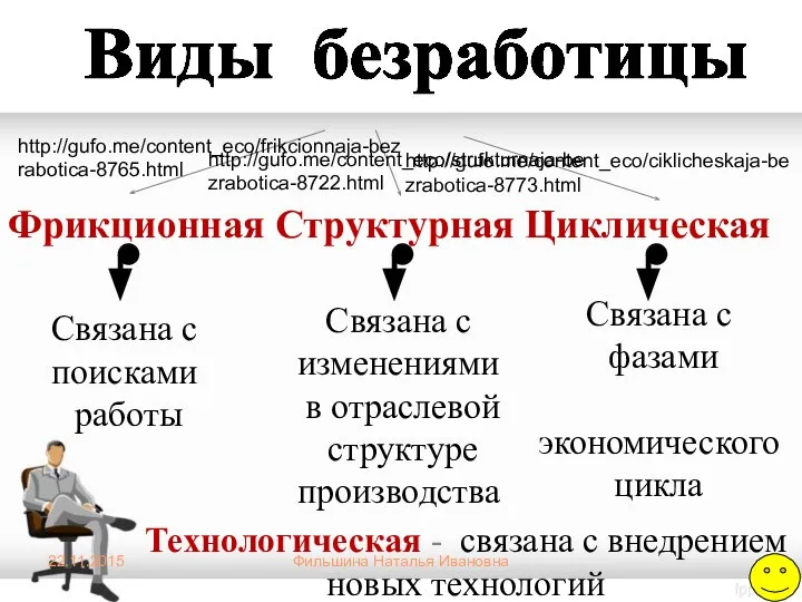 Виды безработицы Фрикционная Структурная Циклическая Связана с поисками работы Связана с