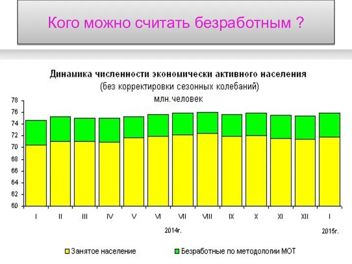 Кого можно считать безработным ? 22.11.2015 Ищет работу Не имеет работы