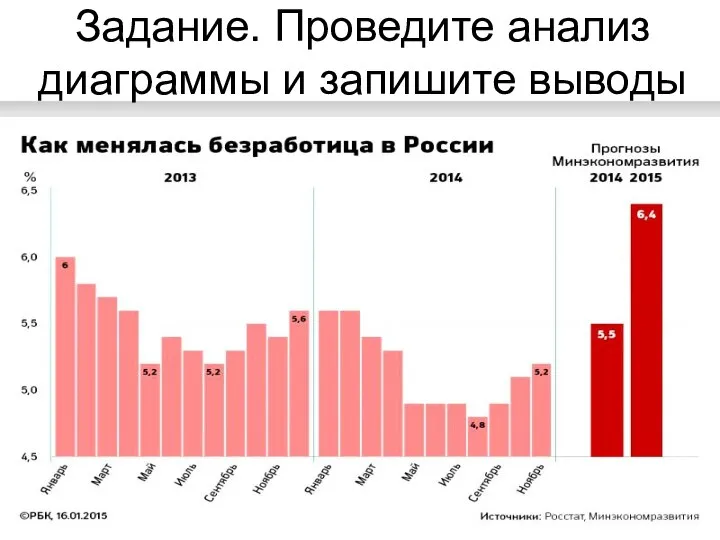 Задание. Проведите анализ диаграммы и запишите выводы 22.11.2015 Фильшина Наталья Ивановна