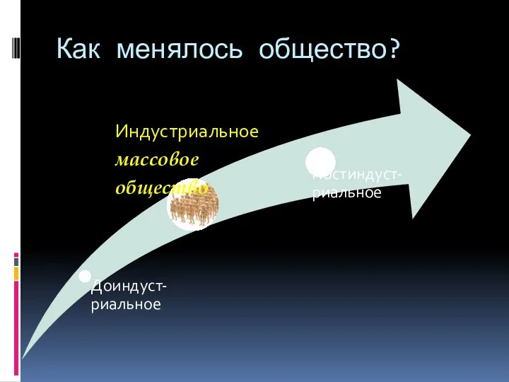 Как менялось общество?