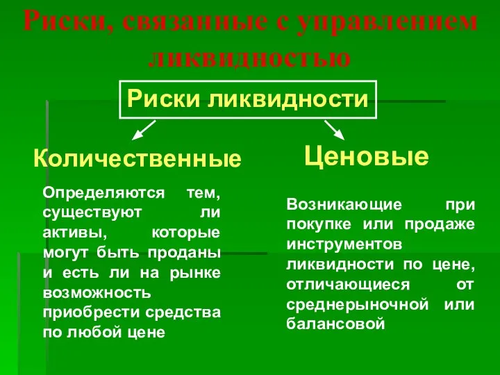 Риски, связанные с управлением ликвидностью Риски ликвидности Количественные Ценовые Определяются тем,