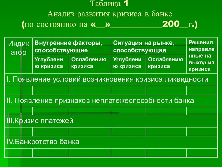 Таблица 1 Анализ развития кризиса в банке (по состоянию на «__»____________200__г.)