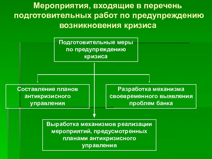 Мероприятия, входящие в перечень подготовительных работ по предупреждению возникновения кризиса