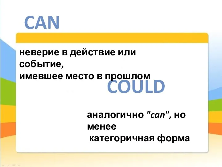 CAN COULD неверие в действие или событие, имевшее место в прошлом