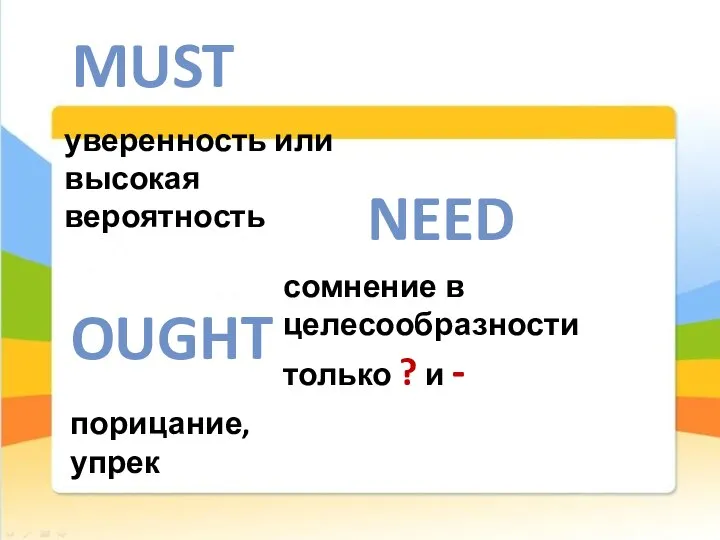 MUST NEED OUGHT уверенность или высокая вероятность сомнение в целесообразности только ? и - порицание, упрек