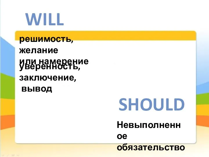 WILL SHOULD решимость, желание или намерение Невыполненное обязательство уверенность, заключение, вывод