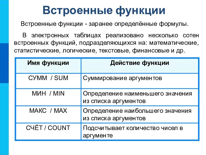 Встроенные функции Встроенные функции - заранее определённые формулы. В электронных таблицах