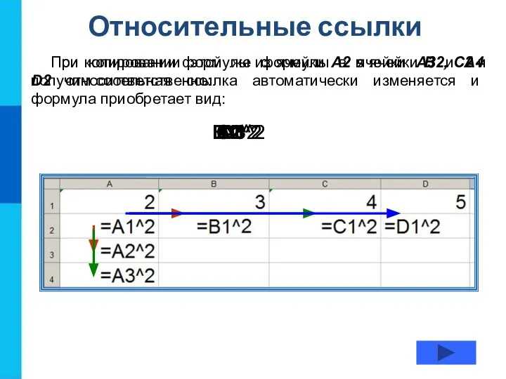 Относительные ссылки При копировании формулы из ячейки А2 в ячейки B2,