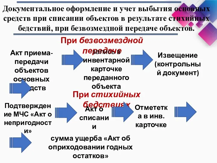 Документальное оформление и учет выбытия основных средств при списании объектов в