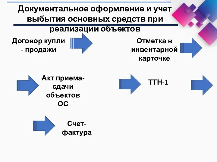 Документальное оформление и учет выбытия основных средств при реализации объектов Отметка