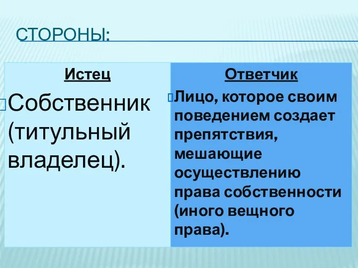 СТОРОНЫ: Истец Собственник (титульный владелец). Ответчик Лицо, которое своим поведением создает