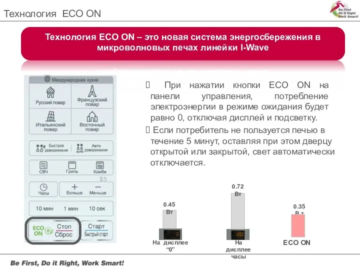 Технология ECO ON Технология ECO ON – это новая система энергосбережения