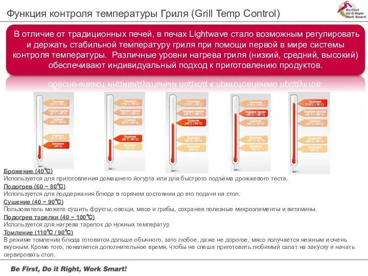 Функция контроля температуры Гриля (Grill Temp Control) В отличие от традиционных