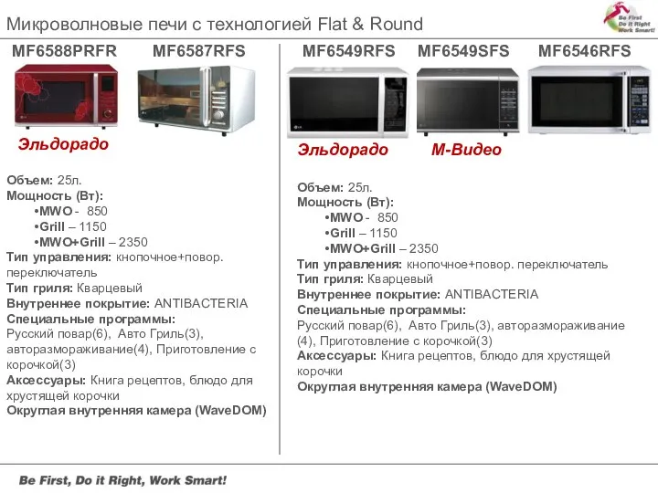 Микроволновые печи с технологией Flat & Round MF6588PRFR MF6587RFS MF6549SFS MF6546RFS