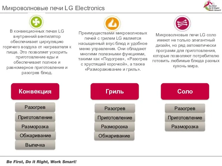 Микроволновые печи LG Electronics