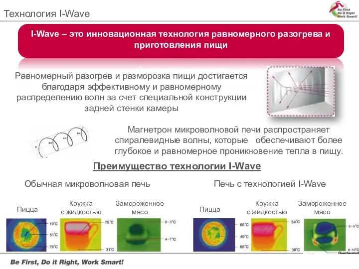 Технология I-Wave I-Wave – это инновационная технология равномерного разогрева и приготовления