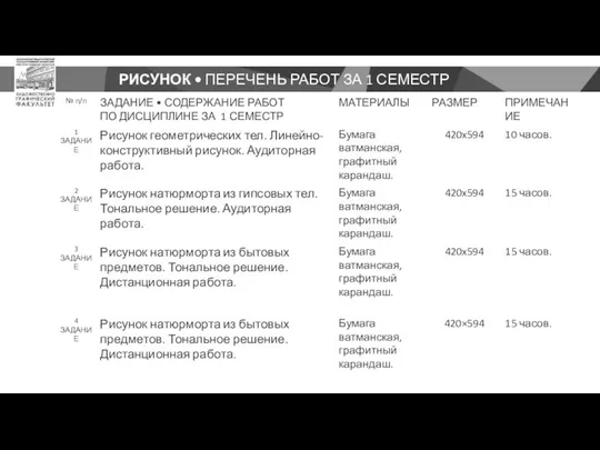 РИСУНОК • ПЕРЕЧЕНЬ РАБОТ ЗА 1 СЕМЕСТР