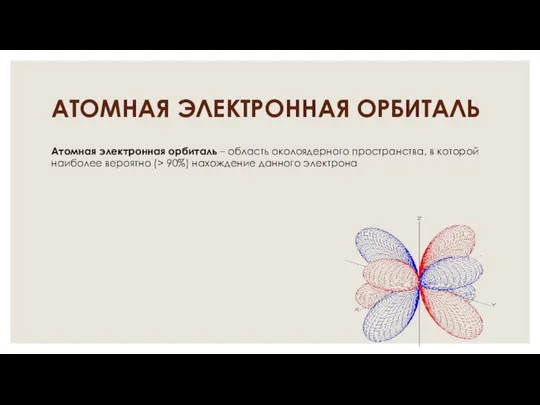 АТОМНАЯ ЭЛЕКТРОННАЯ ОРБИТАЛЬ Атомная электронная орбиталь – область околоядерного пространства, в