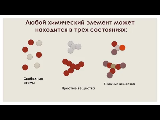 Любой химический элемент может находится в трех состояниях: Свободные атомы Простые вещества Сложные вещества