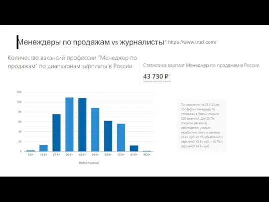 Менеждеры по продажам vs журналисты * https://www.trud.com/