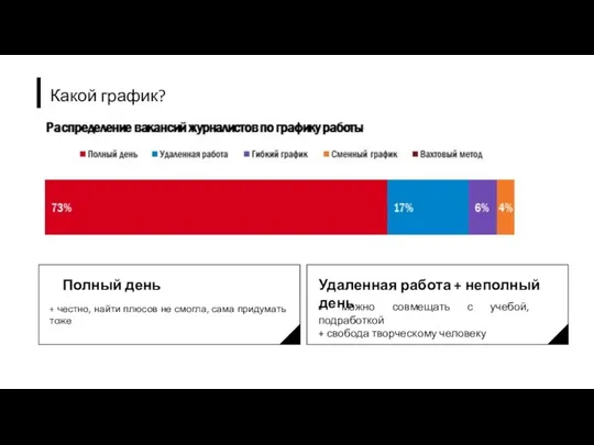 Какой график? Полный день Удаленная работа + неполный день + честно,