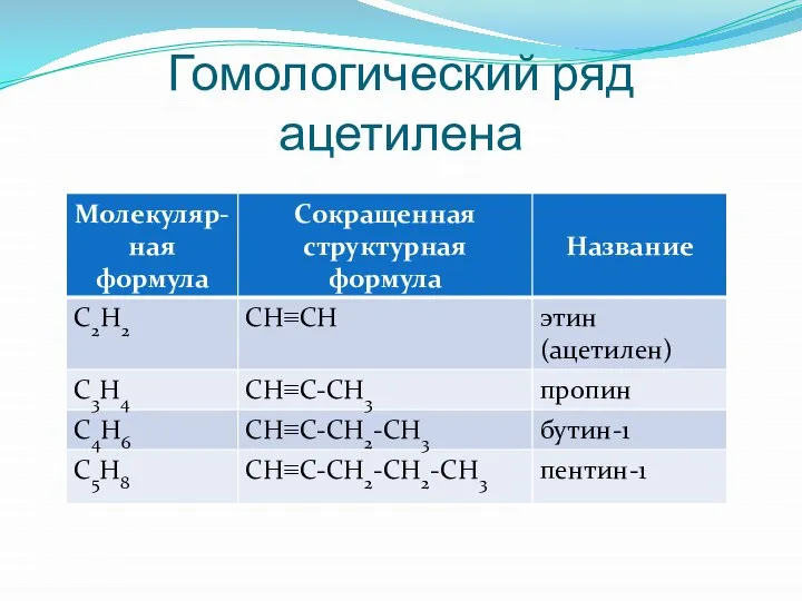 Гомологический ряд ацетилена