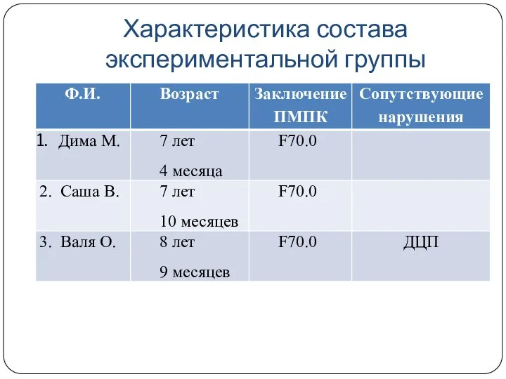 Характеристика состава экспериментальной группы