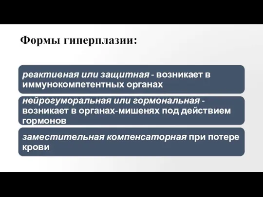 Формы гиперплазии: