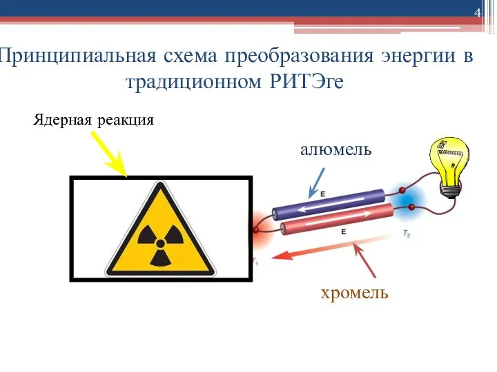 Принципиальная схема преобразования энергии в традиционном РИТЭге алюмель хромель Ядерная реакция