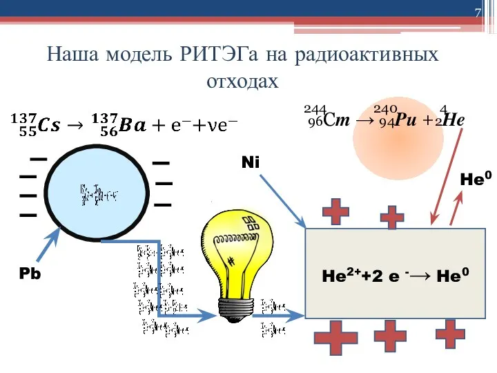 Наша модель РИТЭГа на радиоактивных отходах Pb He2++2 e -→ He0