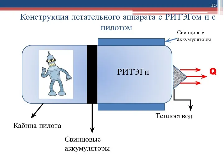 Конструкция летательного аппарата с РИТЭГом и с пилотом Свинцовые аккумуляторы Кабина