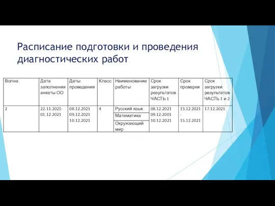 Расписание подготовки и проведения диагностических работ