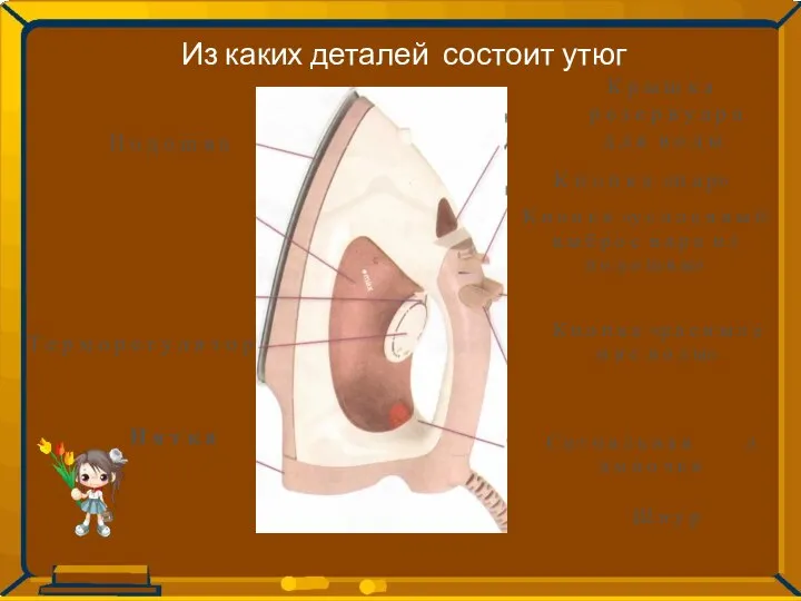 Из каких деталей состоит утюг П о д о ш в