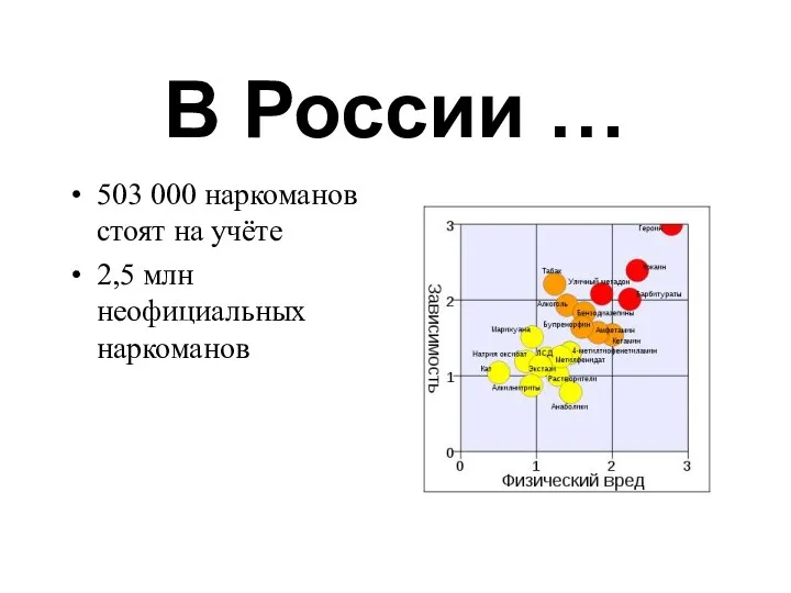 В России … 503 000 наркоманов стоят на учёте 2,5 млн неофициальных наркоманов