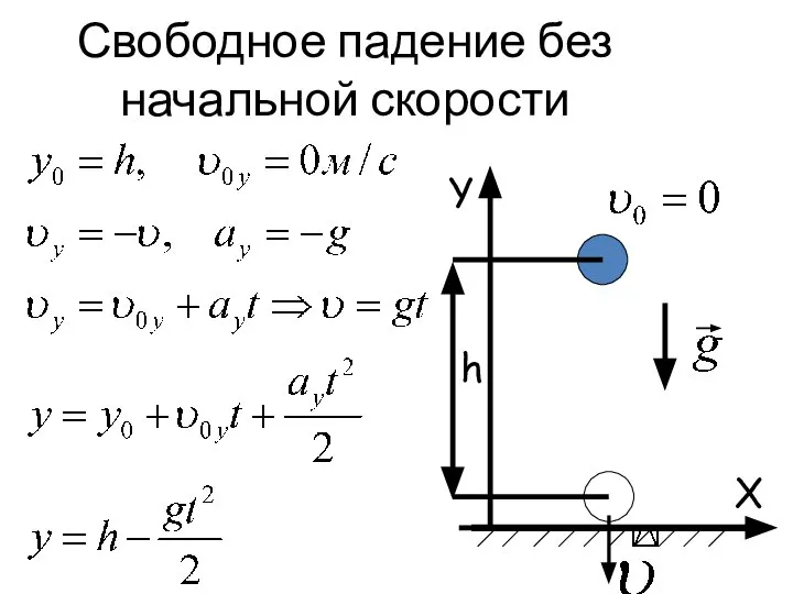 Свободное падение без начальной скорости