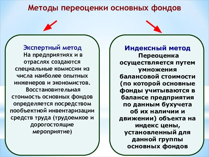 Методы переоценки основных фондов