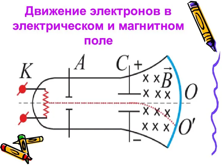 Движение электронов в электрическом и магнитном поле